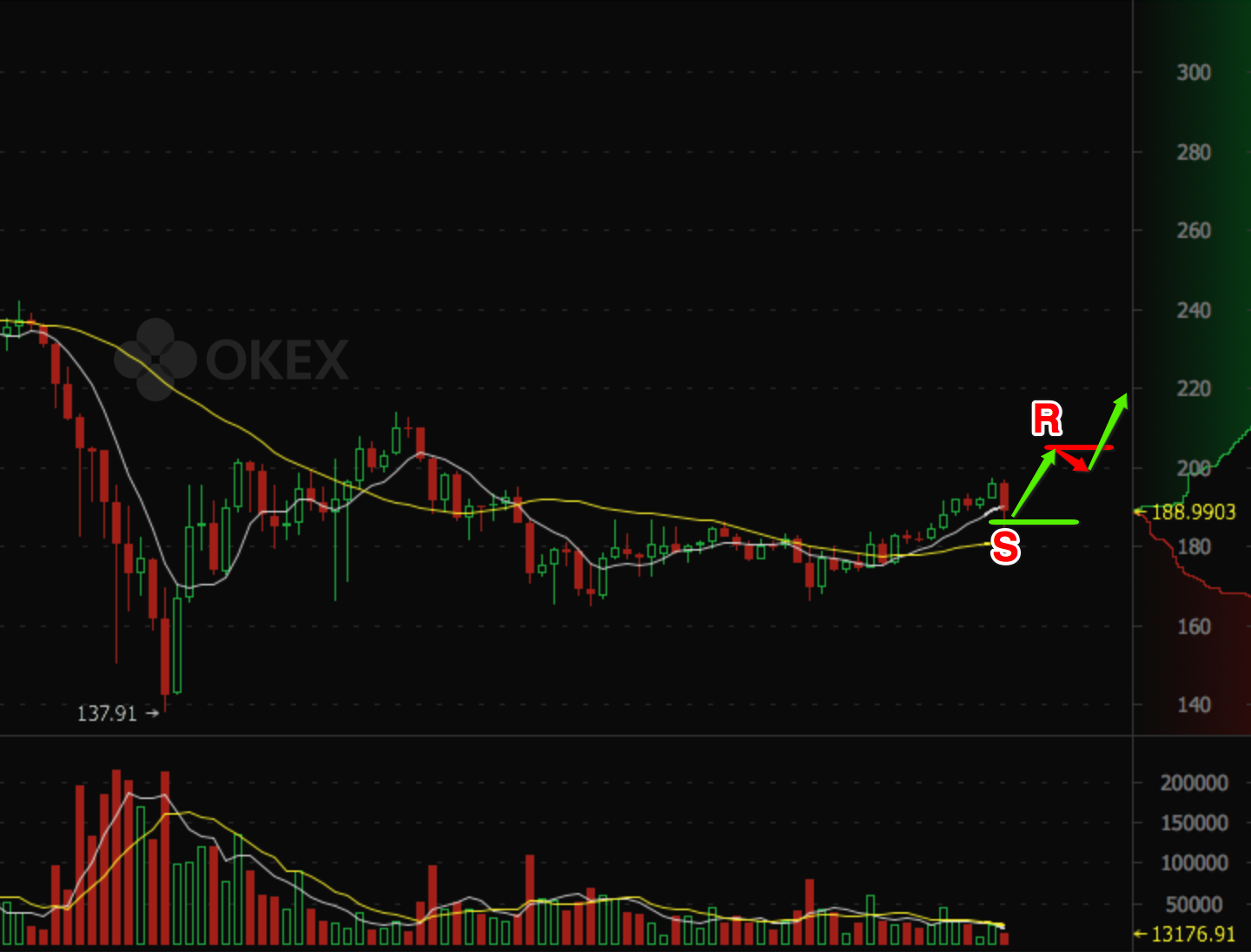 莱特特币大跌迎新年(莱特币现在的价格行情)