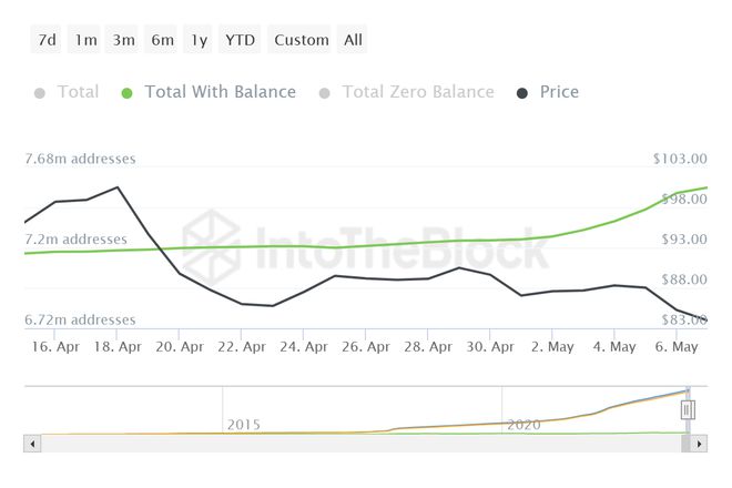 莱特币行情为什么涨(莱特币涨跌是怎么引起的)